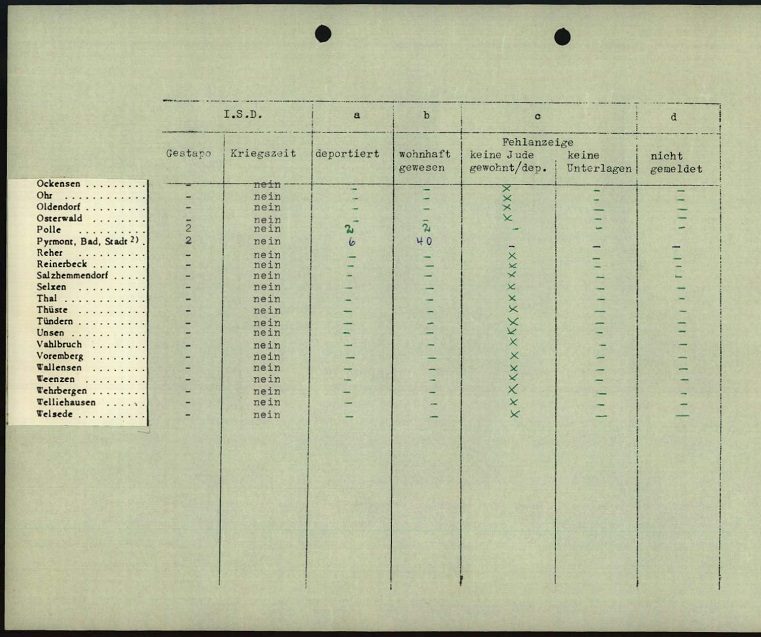 Liste jüdischer Bewohner im Landkreis Hameln-Pyrmont
| Arolsen Archives