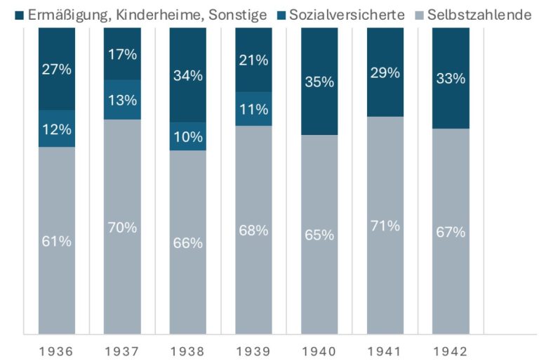 Aus den Jahresabschlussberichten der Deutsche Revisions- und Treuhand-Aktiengesellschaft Berlin | BArch R/8135/4843 Aus den Jahresabschlussberichten der Deutsche Revisions- und Treuhand-Aktiengesellschaft Berlin | BArch R/8135/4843
